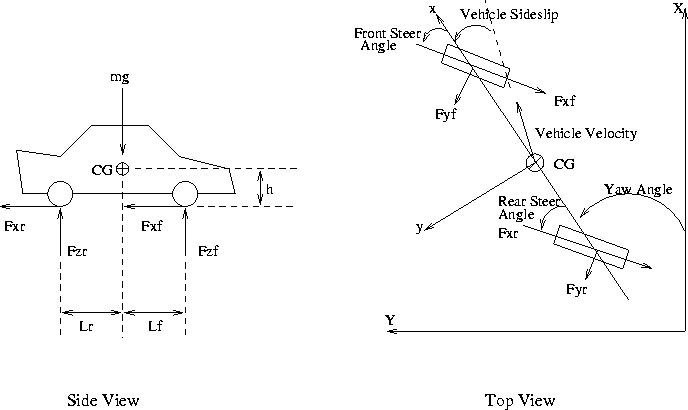 Yaw moment in different walking speeds We can draw the following